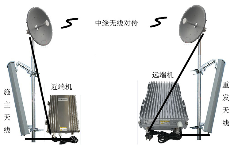 商洛智能无线拉远移频中继直放站近端机远端机